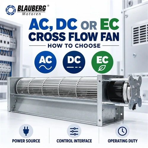Kipas Cross Flow AC, DC atau EC: Cara Memilih