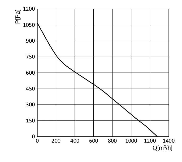 product-1-1 BE-B220C-EC-N07 air performance